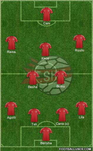 Albania Formation 2013