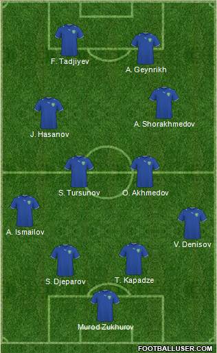 Uzbekistan Formation 2013