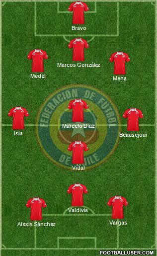 Chile Formation 2013