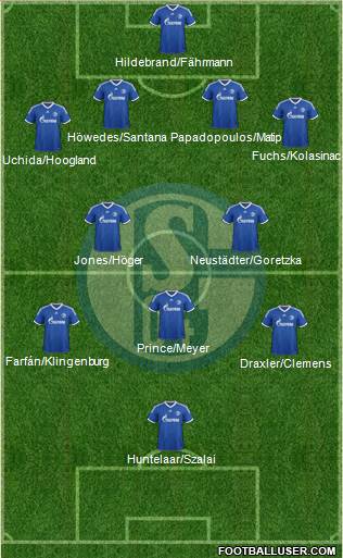 FC Schalke 04 Formation 2013