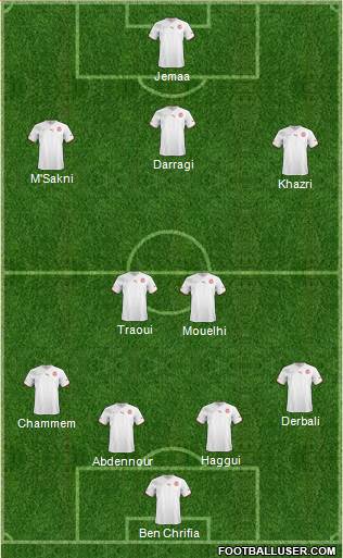 Tunisia Formation 2013