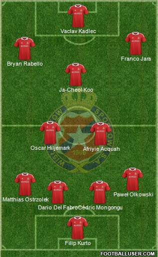 Wisla Krakow Formation 2013