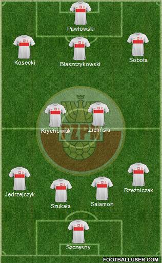 Poland Formation 2013