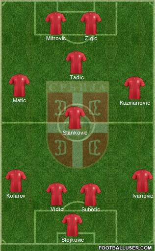 Serbia Formation 2013