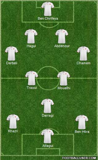 Tunisia Formation 2013