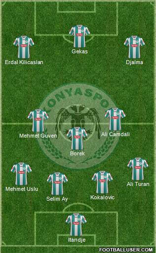 Konyaspor Formation 2013