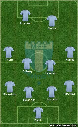 Malmö FF Formation 2013