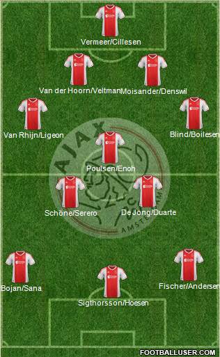 AFC Ajax Formation 2013