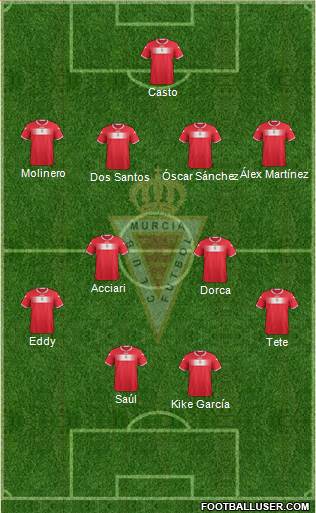 Real Murcia C.F., S.A.D. Formation 2013