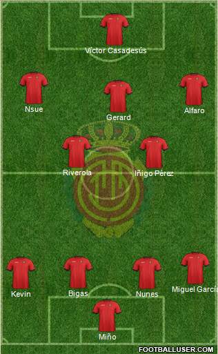 R.C.D. Mallorca S.A.D. Formation 2013