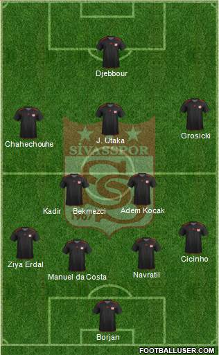 Sivasspor Formation 2013