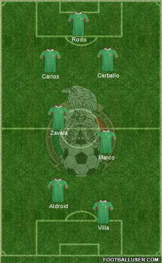 Mexico Formation 2013