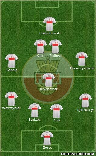 Poland Formation 2013