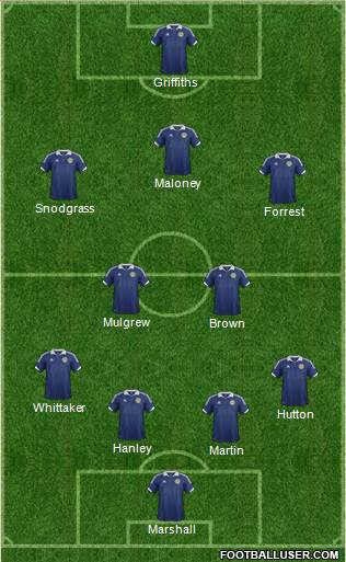 Scotland Formation 2013