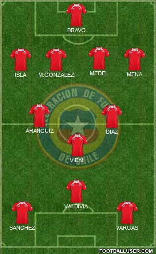 Chile Formation 2013