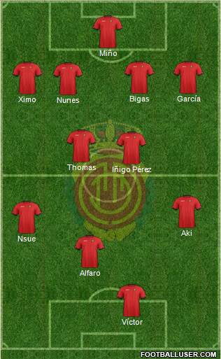 R.C.D. Mallorca S.A.D. Formation 2013