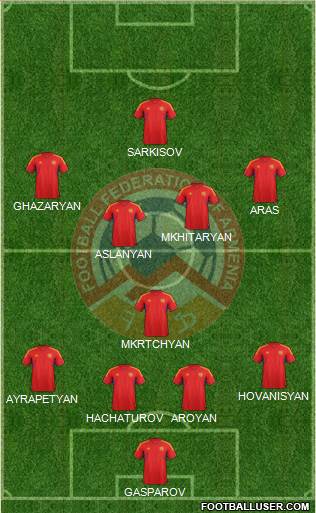 Armenia Formation 2013