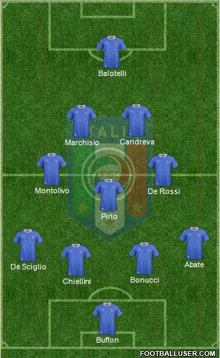 Italy Formation 2013