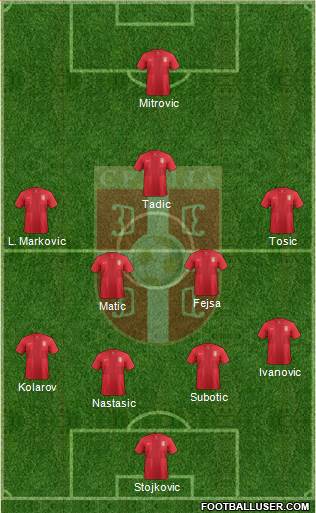 Serbia Formation 2013