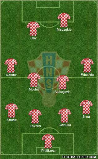 Croatia Formation 2013