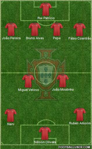 Portugal Formation 2013