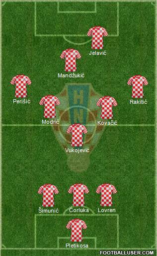 Croatia Formation 2013