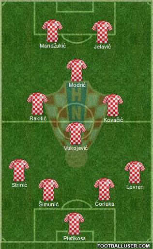 Croatia Formation 2013