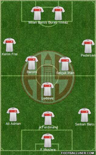 Antalyaspor A.S. Formation 2013