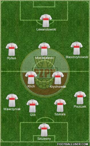 Poland Formation 2013