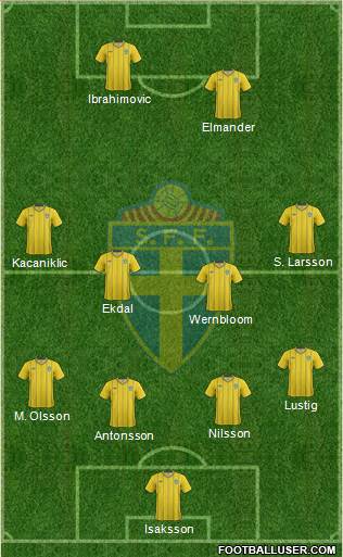 Sweden Formation 2013