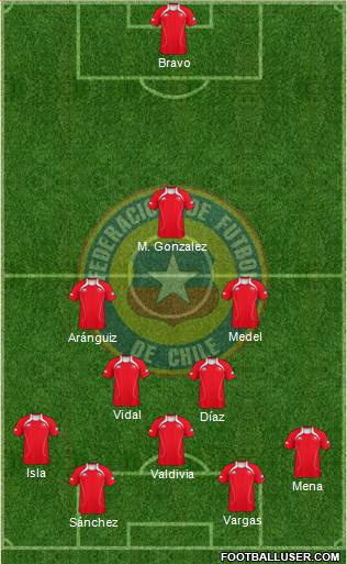 Chile Formation 2013