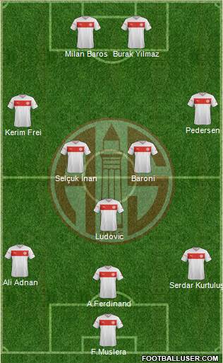 Antalyaspor A.S. Formation 2013