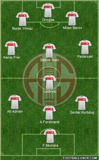 Antalyaspor A.S. Formation 2013