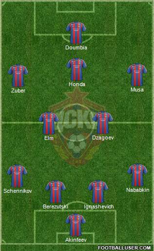 CSKA Moscow Formation 2013