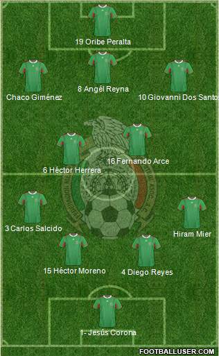 Mexico Formation 2013