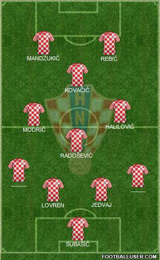 Croatia Formation 2013