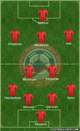 Armenia Formation 2013