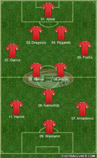 Austria Formation 2013