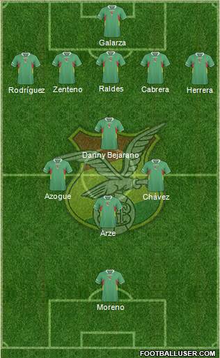 Bolivia Formation 2013