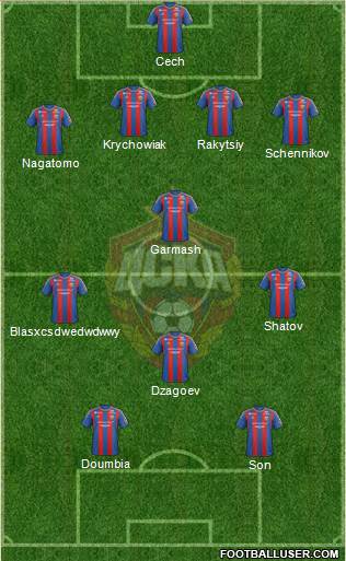 CSKA Moscow Formation 2013