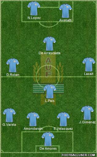 Uruguay Formation 2013