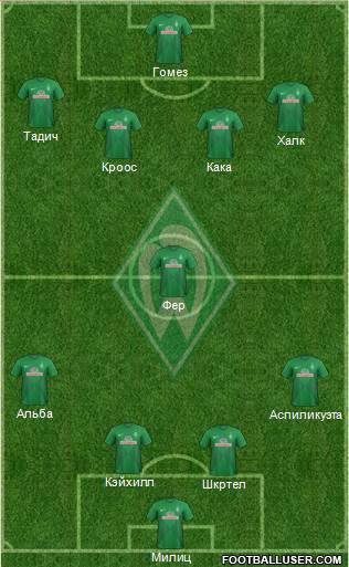 Werder Bremen Formation 2013