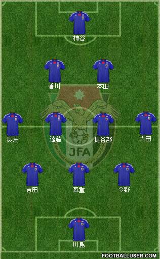 Japan Formation 2013