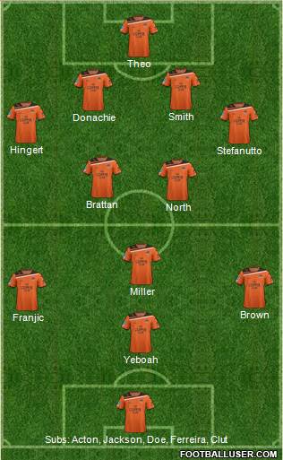 Queensland Roar FC Formation 2013