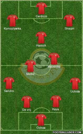 Belarus Formation 2013