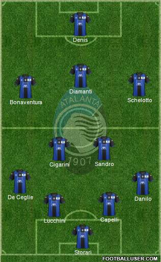 Atalanta Formation 2013