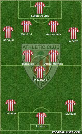 Bilbao Athletic Formation 2013