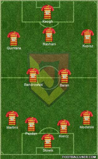 Jagiellonia Bialystok Formation 2013