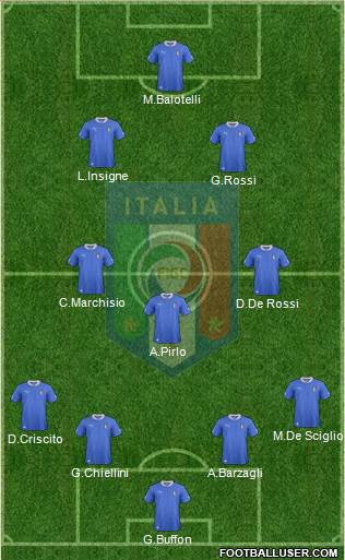 Italy Formation 2013