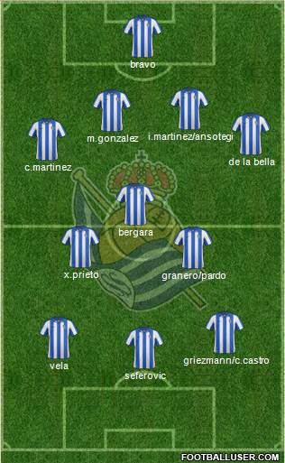 Real Sociedad S.A.D. Formation 2013